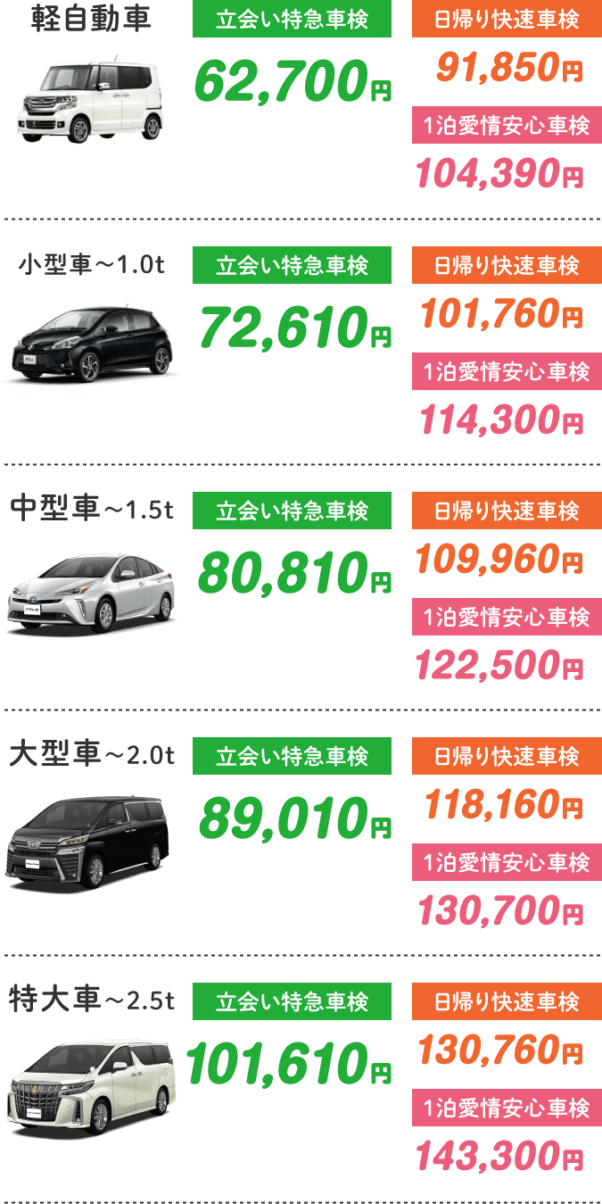 車検価格
